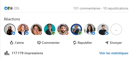 Impressions totales LinkedIn