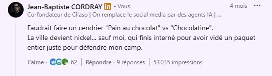 Impressions totales LinkedIn